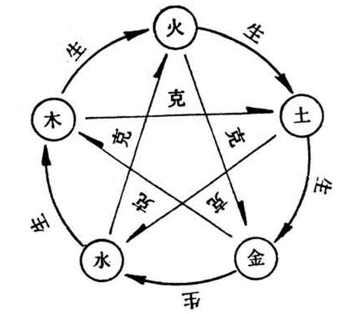 艾字五行|八卦周易易经。艾 字五行属什么？有说属木 有说属 土 的。